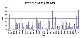 El juliol més plujós del segle