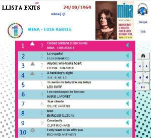 Torna-la a tocar Sam. Llista d'exits any 1964